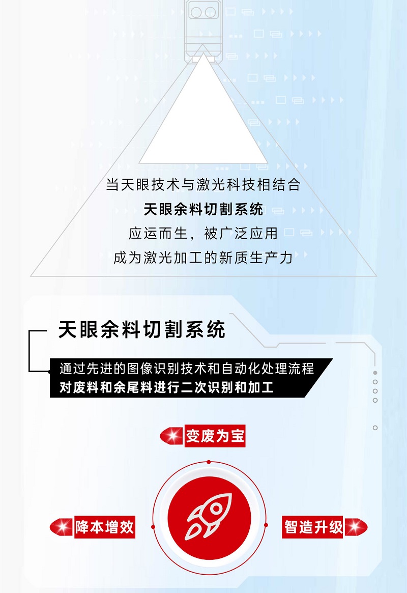科技交融 新質(zhì)領(lǐng)航！當(dāng)激光切割機(jī)天眼余料系統(tǒng)能幫您節(jié)省多少成本？