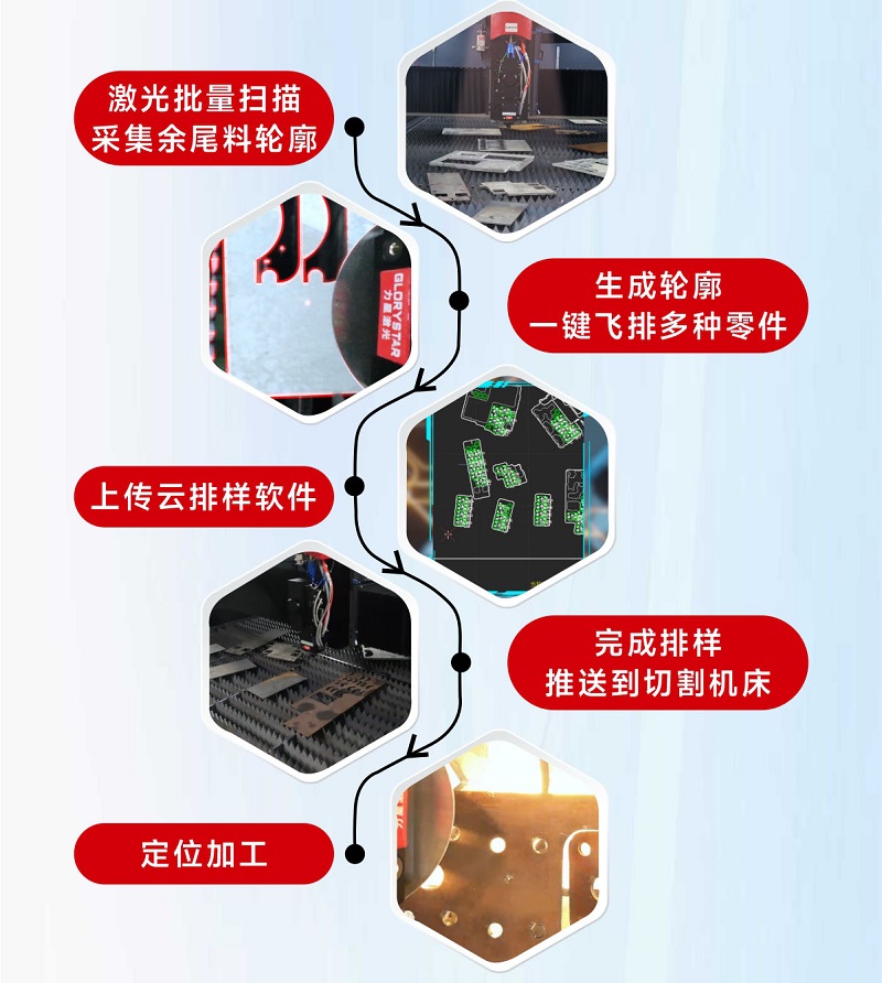 科技交融 新質(zhì)領(lǐng)航！當(dāng)激光切割機(jī)天眼余料系統(tǒng)能幫您節(jié)省多少成本？
